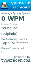 Scorecard for user vvipindo