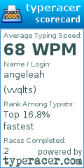 Scorecard for user vvqlts