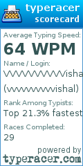 Scorecard for user vvvvvvvvvvishal