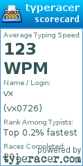 Scorecard for user vx0726