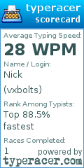 Scorecard for user vxbolts