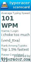 Scorecard for user vxnd_ttxa
