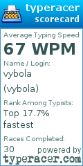 Scorecard for user vybola