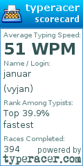 Scorecard for user vyjan