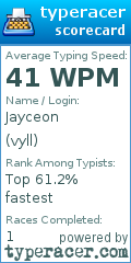 Scorecard for user vyll