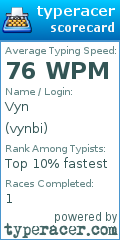Scorecard for user vynbi