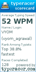 Scorecard for user vyom_agrawal