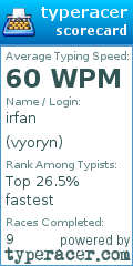 Scorecard for user vyoryn
