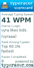 Scorecard for user vyraaa