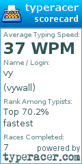 Scorecard for user vywall