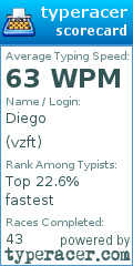Scorecard for user vzft