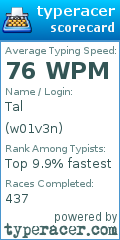 Scorecard for user w01v3n