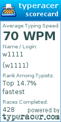 Scorecard for user w1111
