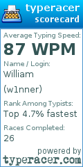 Scorecard for user w1nner
