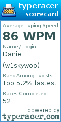 Scorecard for user w1skywoo