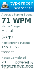 Scorecard for user w4tp
