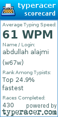 Scorecard for user w67w