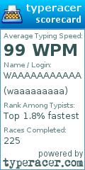 Scorecard for user waaaaaaaaa