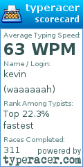 Scorecard for user waaaaaah