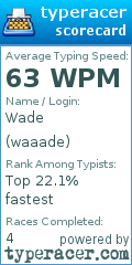 Scorecard for user waaade