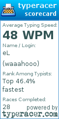 Scorecard for user waaahooo
