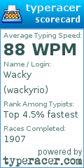Scorecard for user wackyrio