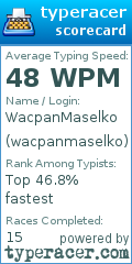 Scorecard for user wacpanmaselko