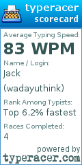 Scorecard for user wadayuthink