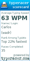 Scorecard for user wadr