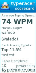 Scorecard for user wafedo