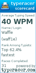 Scorecard for user waff1e