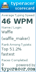 Scorecard for user waffle_maker