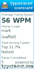 Scorecard for user wafflell