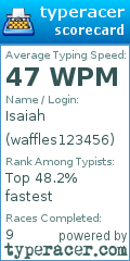 Scorecard for user waffles123456