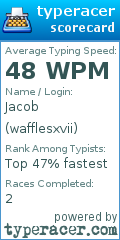 Scorecard for user wafflesxvii