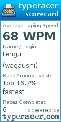 Scorecard for user wagaushi
