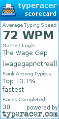 Scorecard for user wagegapnotreal