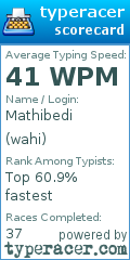 Scorecard for user wahi
