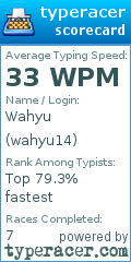Scorecard for user wahyu14