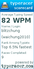 Scorecard for user waichung2010
