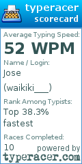 Scorecard for user waikiki___
