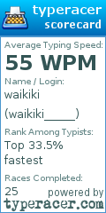 Scorecard for user waikiki_____