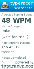 Scorecard for user wait_for_me1