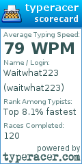 Scorecard for user waitwhat223