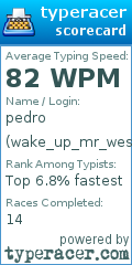 Scorecard for user wake_up_mr_west