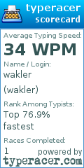 Scorecard for user wakler