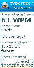 Scorecard for user waldomaga