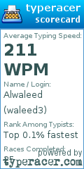 Scorecard for user waleed3