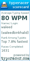 Scorecard for user waleedbinkhalid