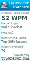 Scorecard for user walidc